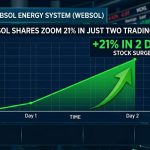 Trusted Source Badge