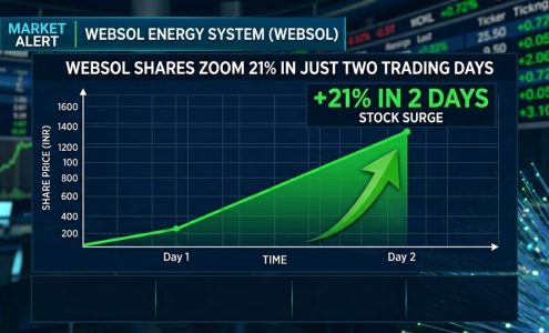 Trusted Source Badge