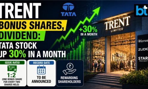 Trusted Source Badge