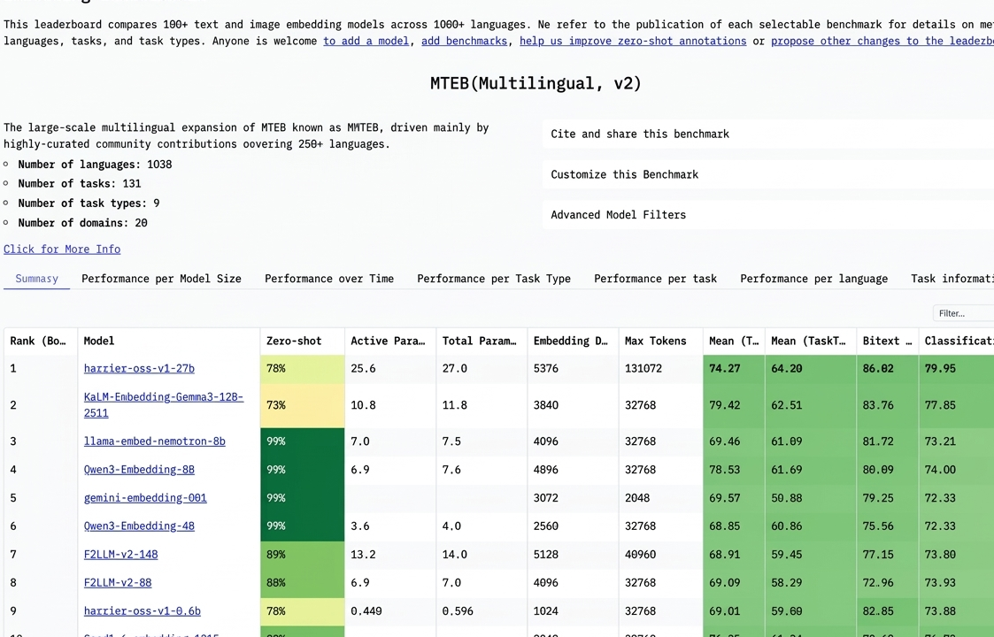 Microsoft Open-Sources Industry-Leading Embedding Model