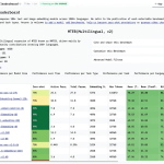 Microsoft Open-Sources Industry-Leading Embedding Model
