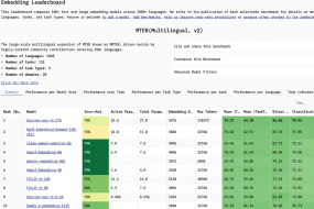 Microsoft Open-Sources Industry-Leading Embedding Model