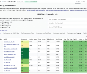 Microsoft Open-Sources Industry-Leading Embedding Model