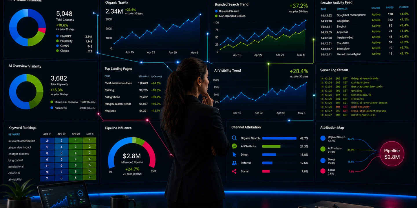 The 5-layer framework for measuring GEO performance