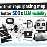 Content repurposing map for better SEO and LLM visibility