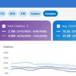 Bing Rolls Out AI Citation Share In Webmaster Tools