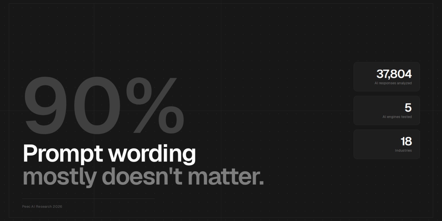 What Matters In An AI Prompt? Intent or Keywords?