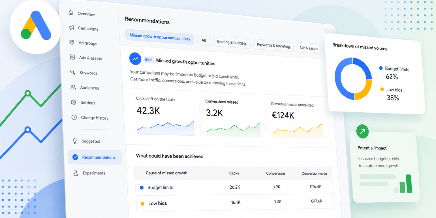 Google Ads adds missed growth estimates to the Recommendations tab